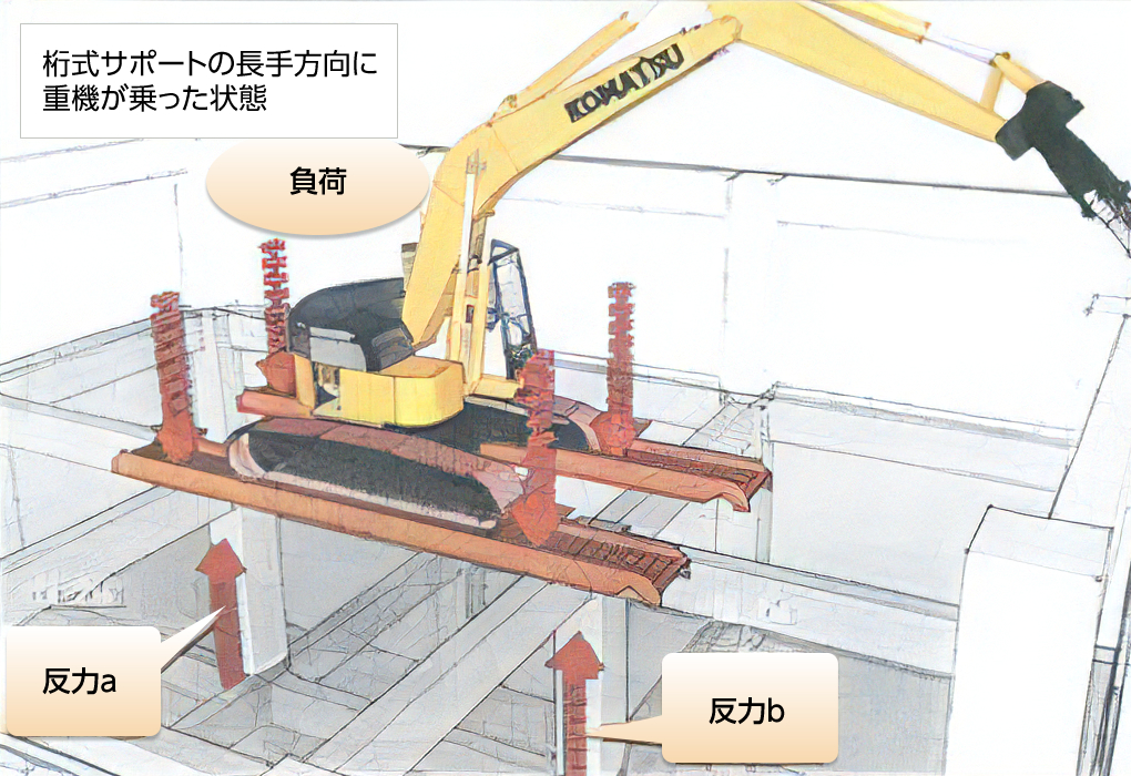 在来工法に比べ、格段に安全