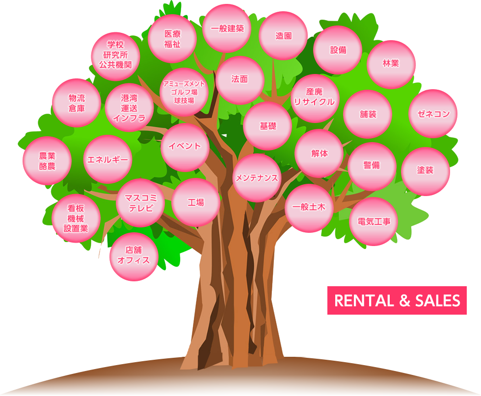 事業分野 RENTAL&SALES