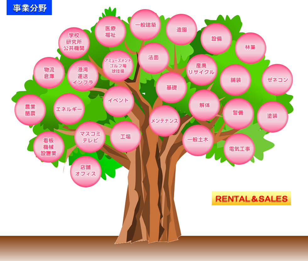 事業分野 RENTAL&SALES