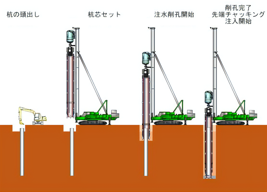 抜き跡同時注入方式 施工方法