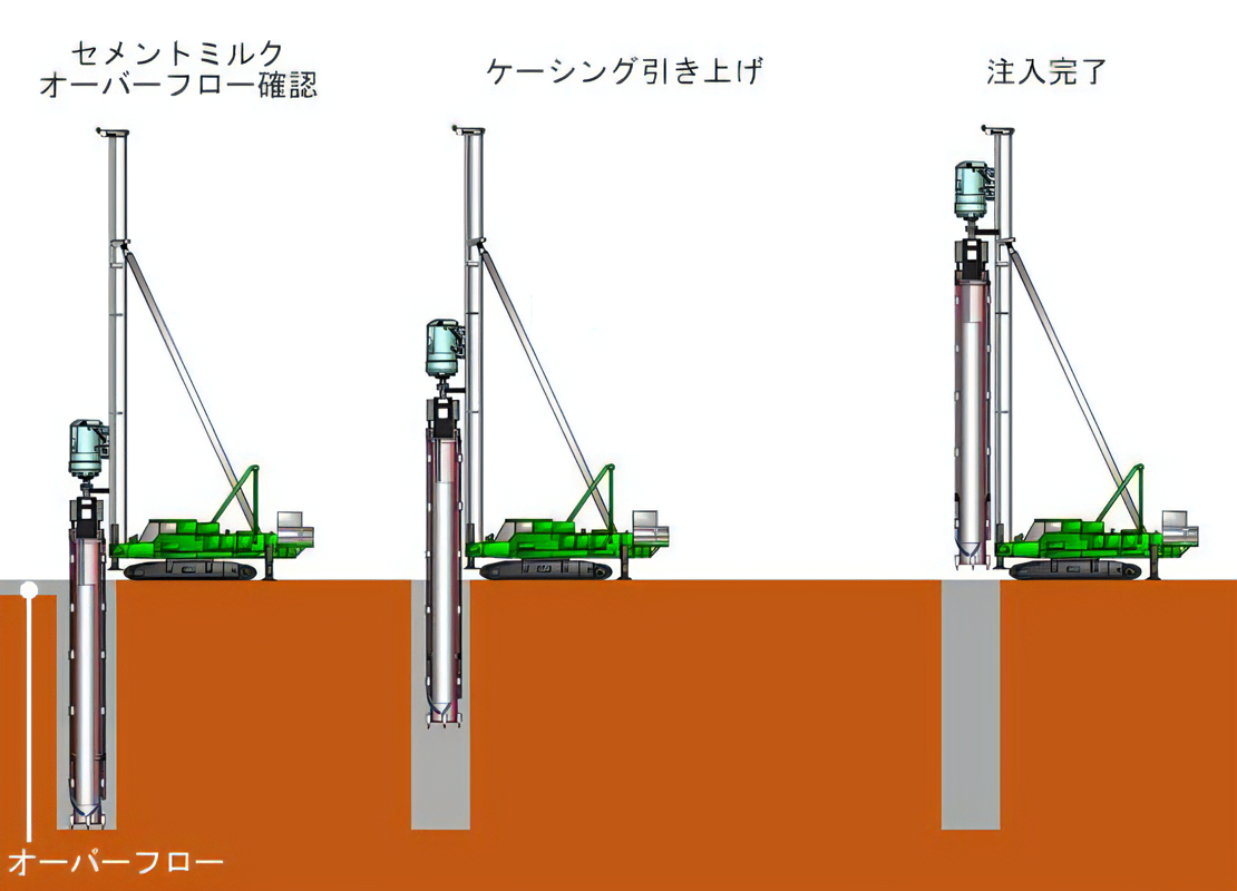 抜き跡同時注入方式 施工方法